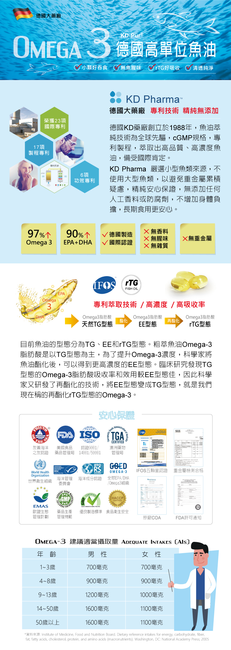 德國高濃度魚油2