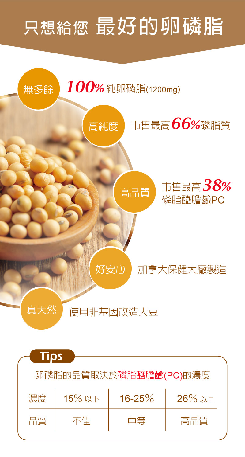 加拿大卵磷脂1